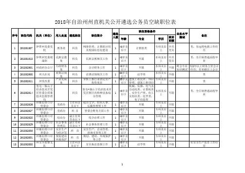 空缺调剂职位