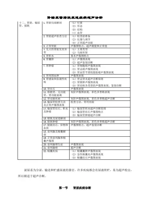肾输尿管膀胱尿道超声表现