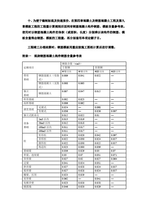 钢筋、模板含量参考表[1]
