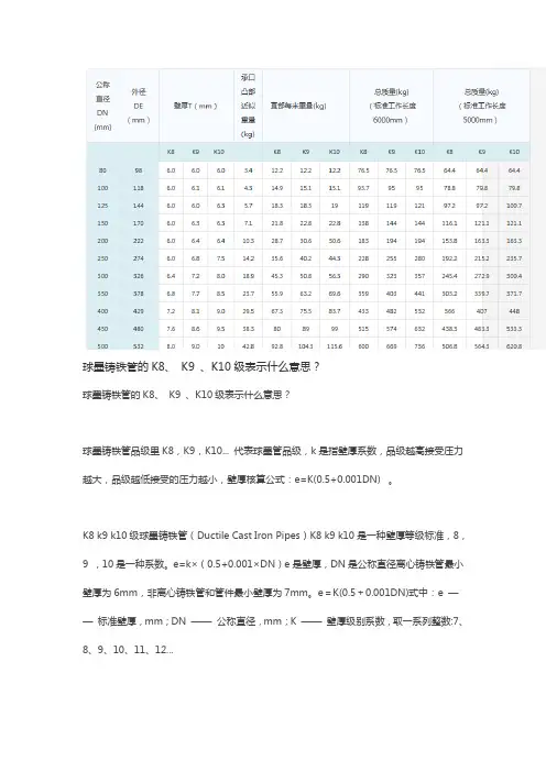 球墨管规格材料选用及标准
