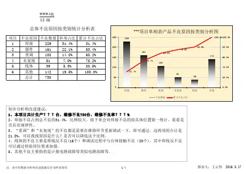 电子产品维修报表