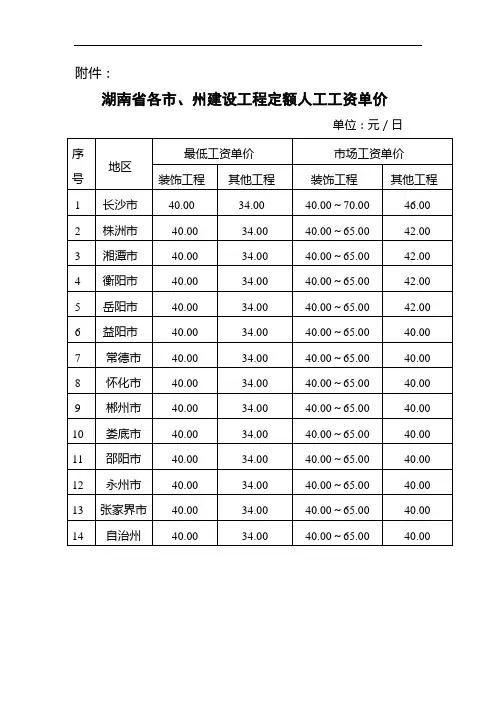 湖南省各市州建设工程定额人工工资单价