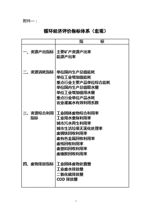 (完整版)循环经济评价指标体系