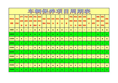 车辆保养项目周期表