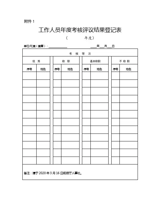 工作人员考核评议结果登记表