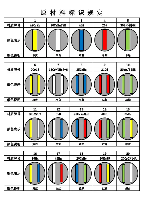 圆钢材质色标看板