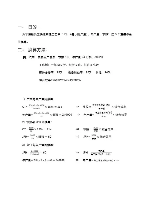 JPH_年产量_节拍的换算
