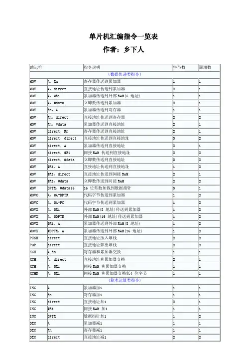 单片机汇编指令大全