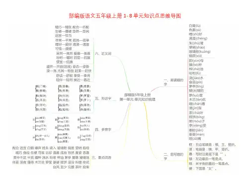 部编版语文五年级上册1-8单元知识点思维导图