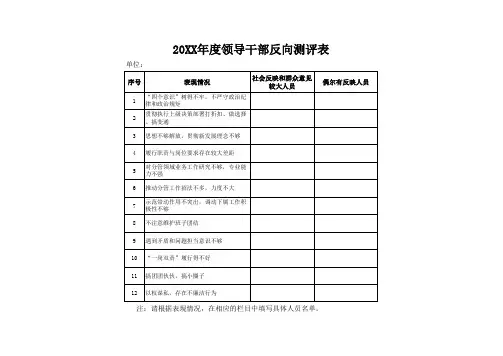 领导班子领导干部考核方案资料 附件7：领导干部反向测评表
