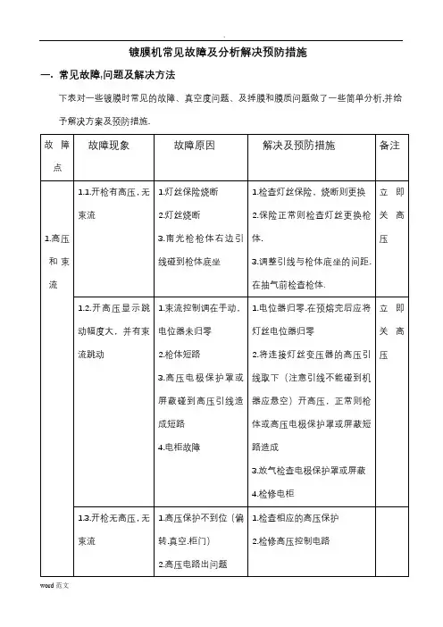 镀膜机常见故障及分析解决预防措施