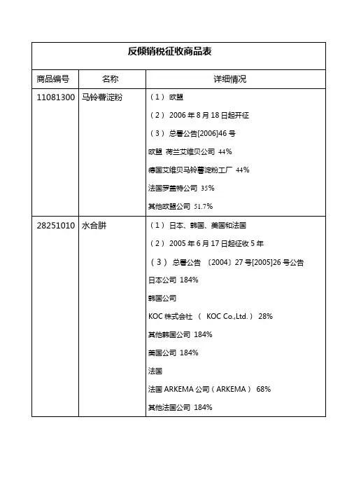 反倾销商品目录表