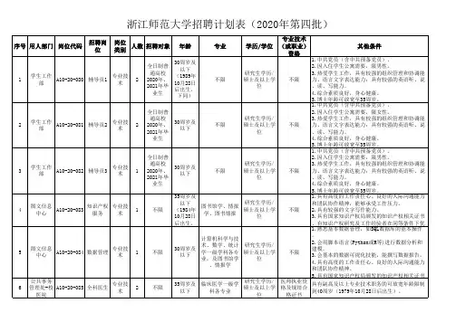 浙江师范大学招聘计划表