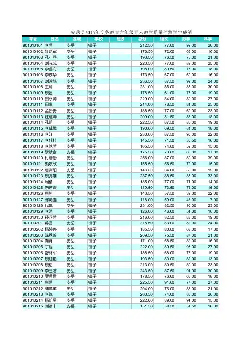 镇子小学及玉清九义校小六成绩