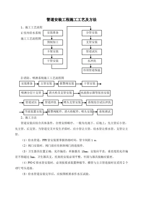 管道安装工程施工工艺及方法