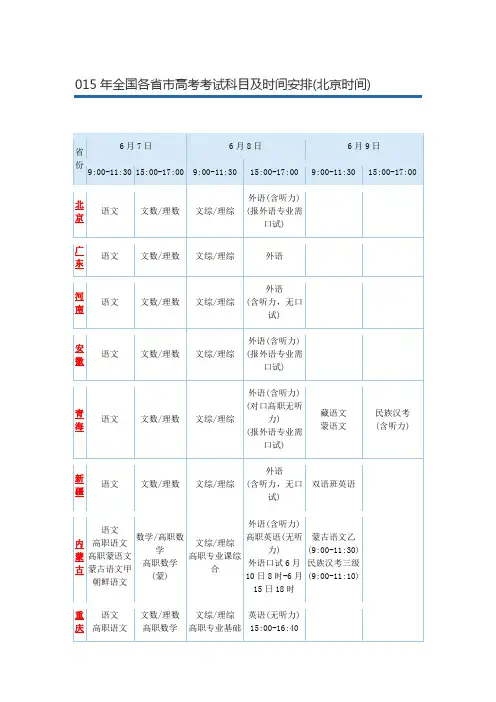 015年全国各省市高考考试科目及时间安排