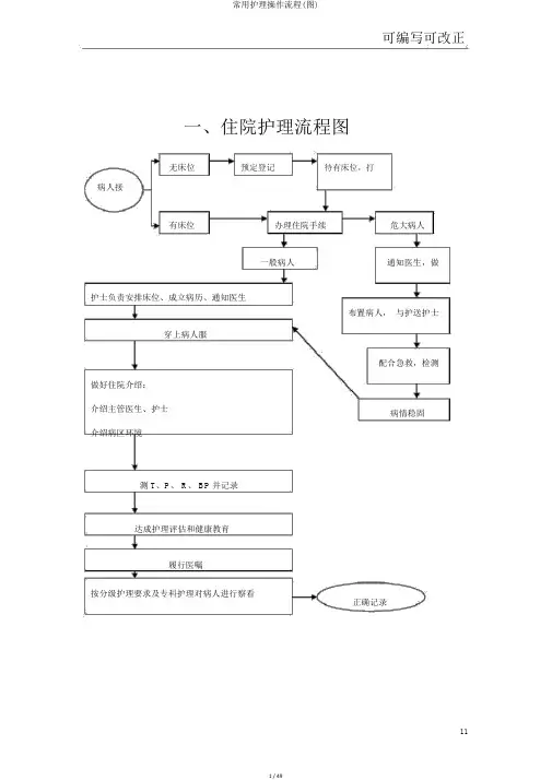 常用护理操作流程(图)