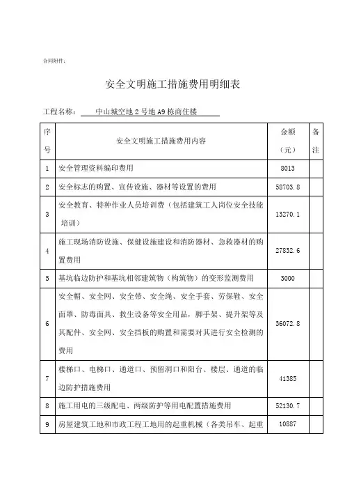 安全文明施工措施费用明细表(a)
