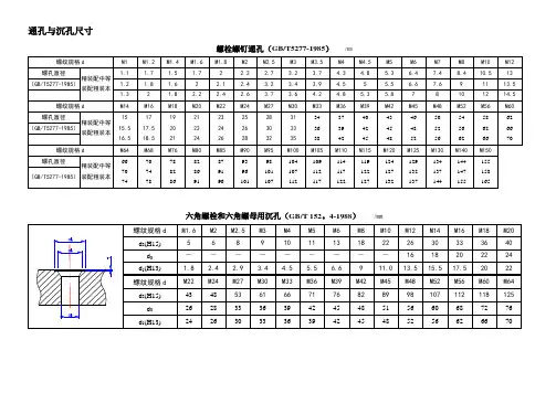 常用螺纹配孔及沉孔尺寸表[1]