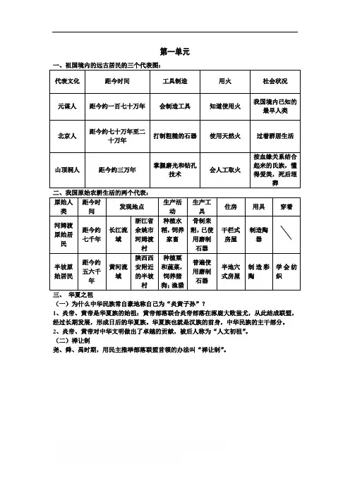 最新部编版 七年级历史上册 第一单元复习提纲