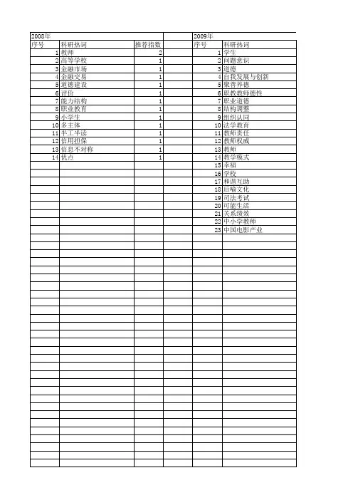 【国家社会科学基金】_教师道德_基金支持热词逐年推荐_【万方软件创新助手】_20140808