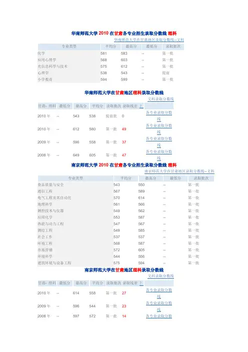华南师范大学2010在甘肃各专业招生录取分数线