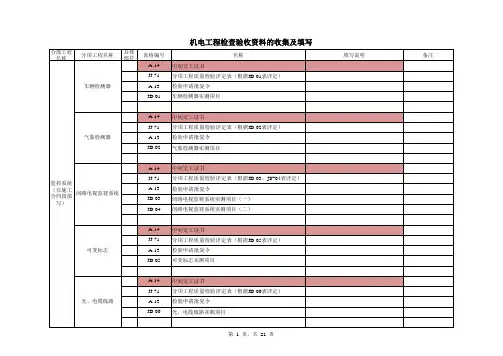 贵州公路工程质检资料的收集及填写