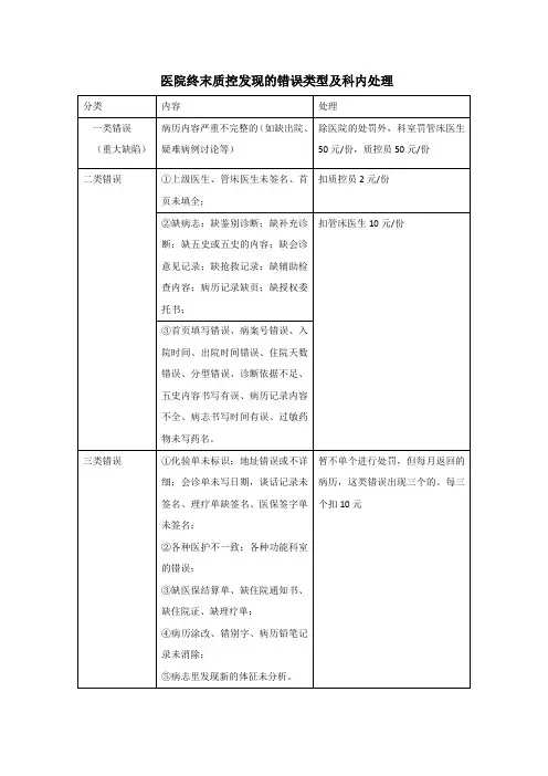 病历质控(内科科室质控处罚制度)