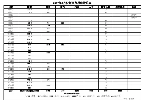 饭堂费用明细表(实用)