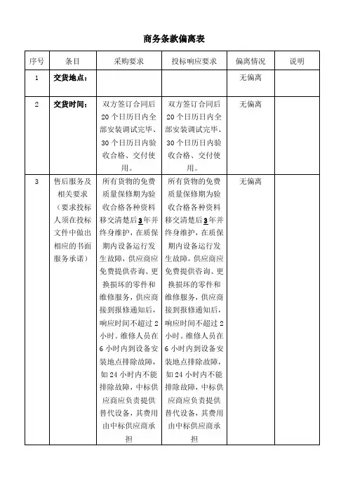商务条款偏离表 2