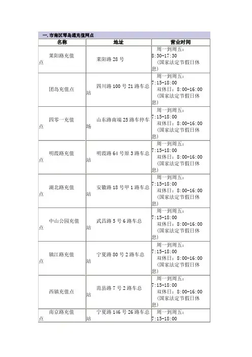 青岛琴岛通充值网点 琴岛通公交卡充值-青岛琴岛通充值点