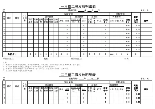 工资发放明细表全套表格
