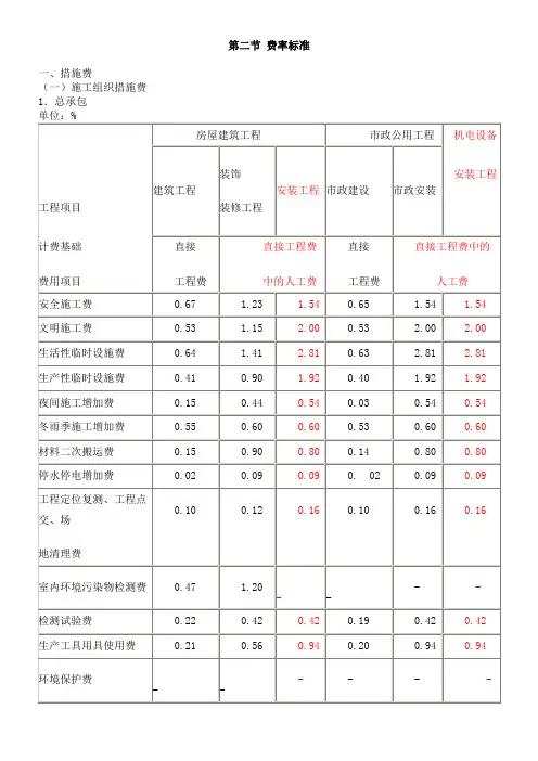 山西省建设工程(定额)取费标准