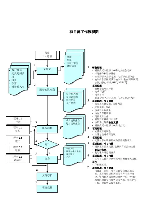 项目部工作流程图
