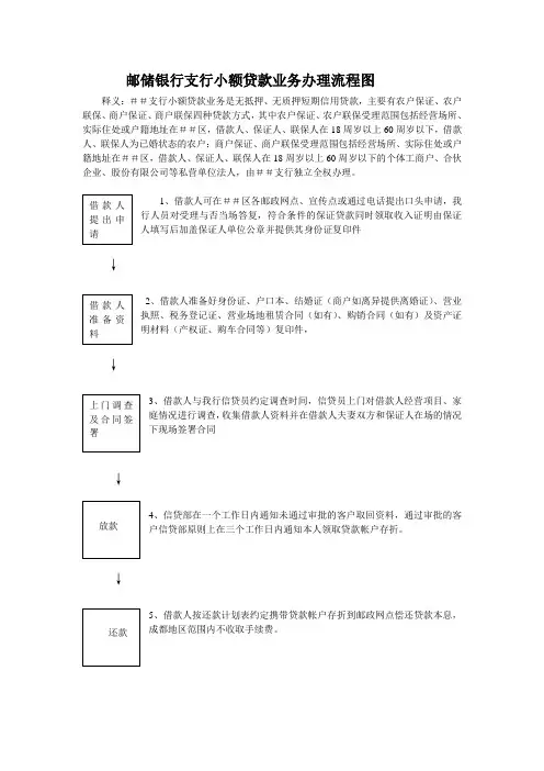邮储银行支行小额贷款业务办理流程图