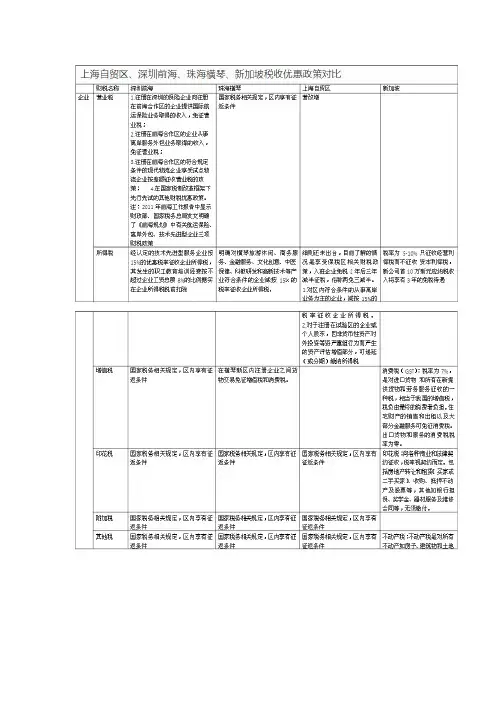 横琴自贸区税收