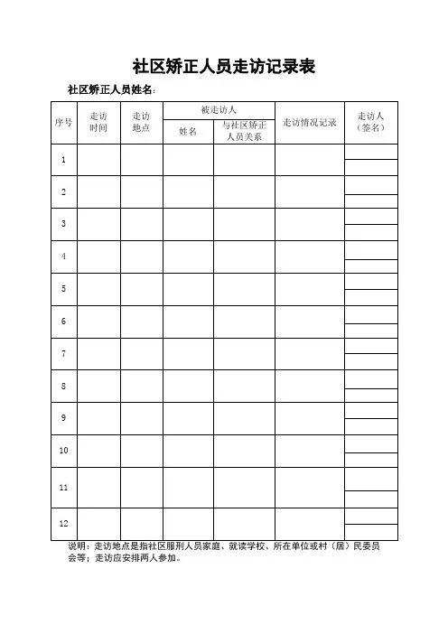 社区矫正人员走访记录表