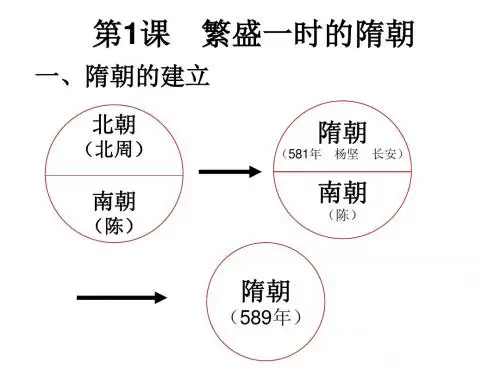 1 繁荣一时的隋朝