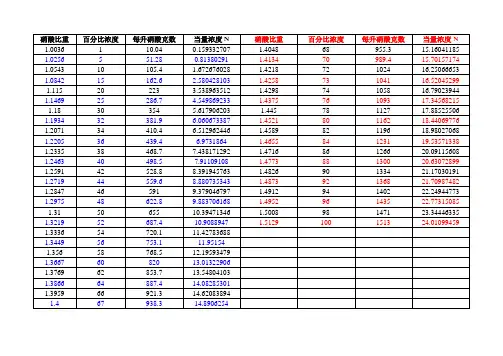 硝酸浓度比重