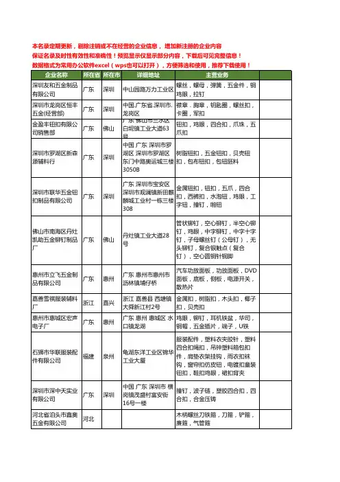 新版全国鸡眼工商企业公司商家名录名单联系方式大全2110家