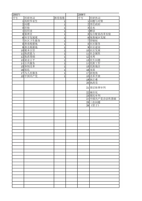 【国家社会科学基金】_民生服务_基金支持热词逐年推荐_【万方软件创新助手】_20140804