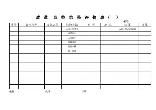 26-08质量监控结果评价