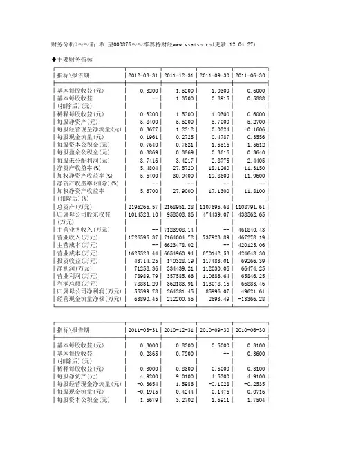 新希望集团(000876)财务分析