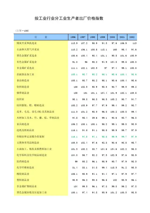 中国统计年鉴按工业行业分工业生产者出厂价格指数1996-2012
