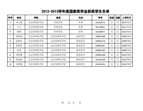 北京协和医学院2012-2013学年度国家奖学金获奖学生名单