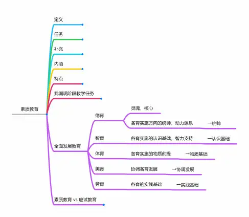 什么是素质教育——思维导图
