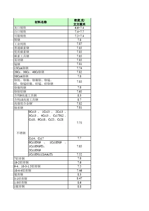 材料密度特性算法