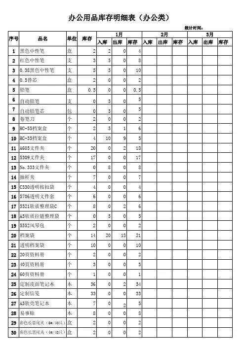 办公用品库存、进出库明细表(办公类)
