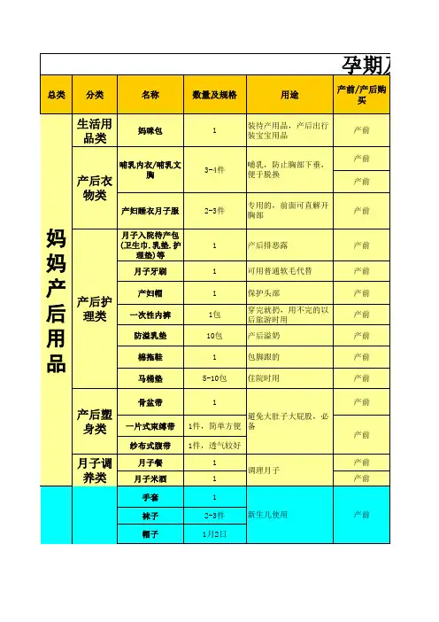 我参考的待产包(超实用)