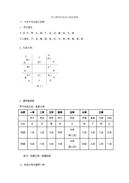 奇门遁甲入门基础